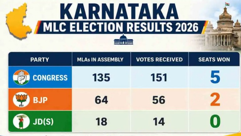 Karnataka mla election result2026